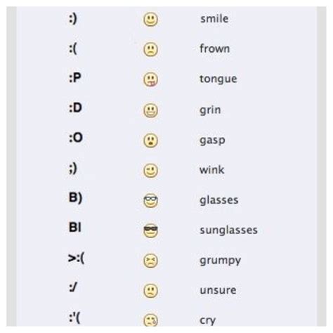 alt code for frowny face.